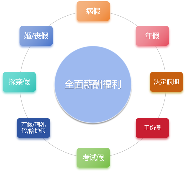 薪酬福利.png